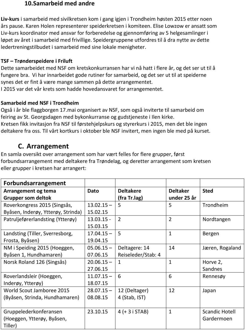 Speidergruppene utfordres til å dra nytte av dette ledertreningstilbudet i samarbeid med sine lokale menigheter.