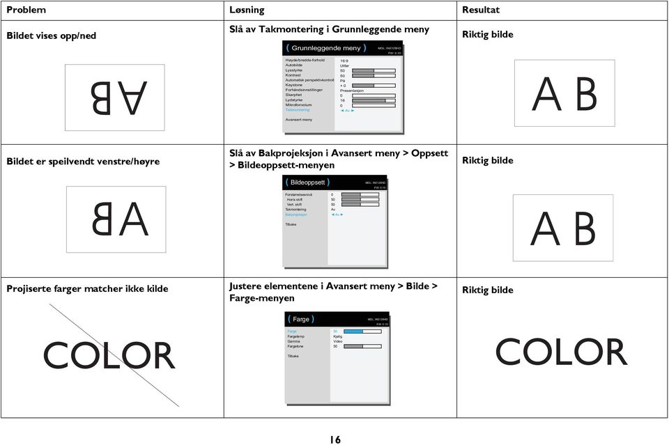 Presentasjon 0 16 0 Av Bildet er speilvendt venstre/høyre Slå av Bakprojeksjon i Avansert meny > Oppsett > Bildeoppsett-menyen Riktig bilde A Avansert meny ( Bildeoppsett ) MDL: IN3128HD FW: 0.