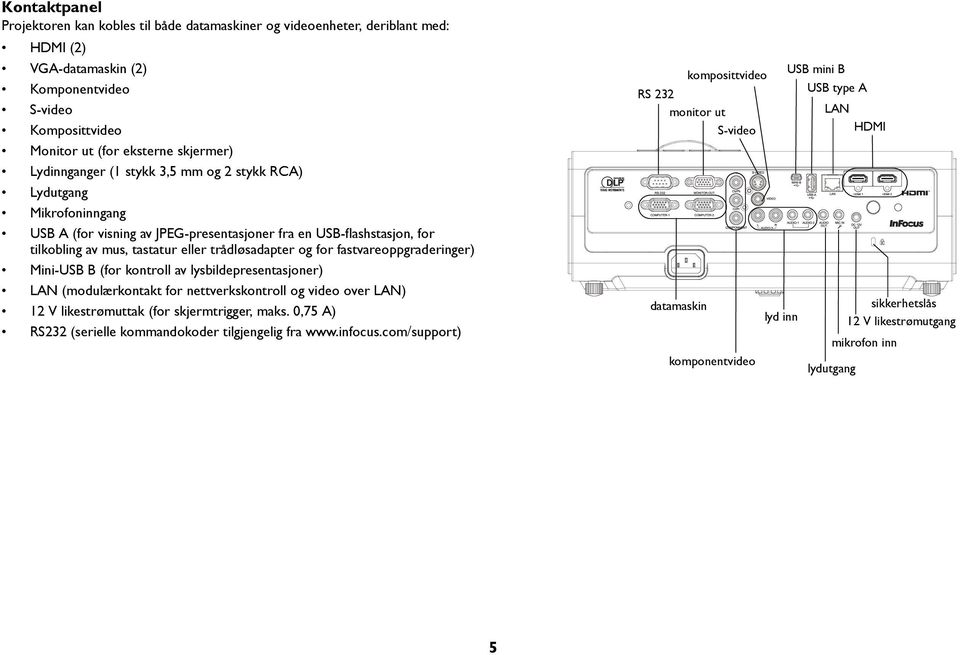 fastvareoppgraderinger) Mini-USB B (for kontroll av lysbildepresentasjoner) LAN (modulærkontakt for nettverkskontroll og video over LAN) 12 V likestrømuttak (for skjermtrigger, maks.