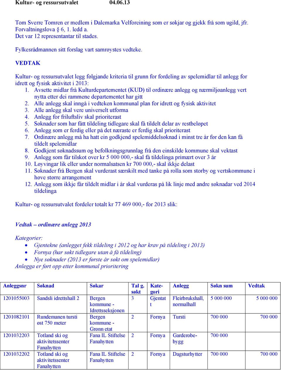 VEDTAK Kultur- og ressursutvalet legg følgjande kriteria til grunn for fordeling av spelemidlar til anlegg for idrett og fysisk aktivitet i 2013: 1.