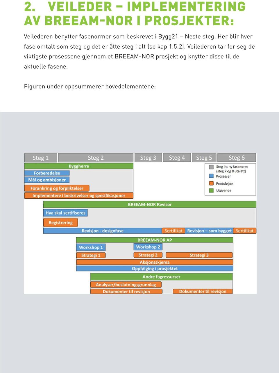 Her blir hver fase omtalt som steg og det er åtte steg i alt (se kap 1.5.2).