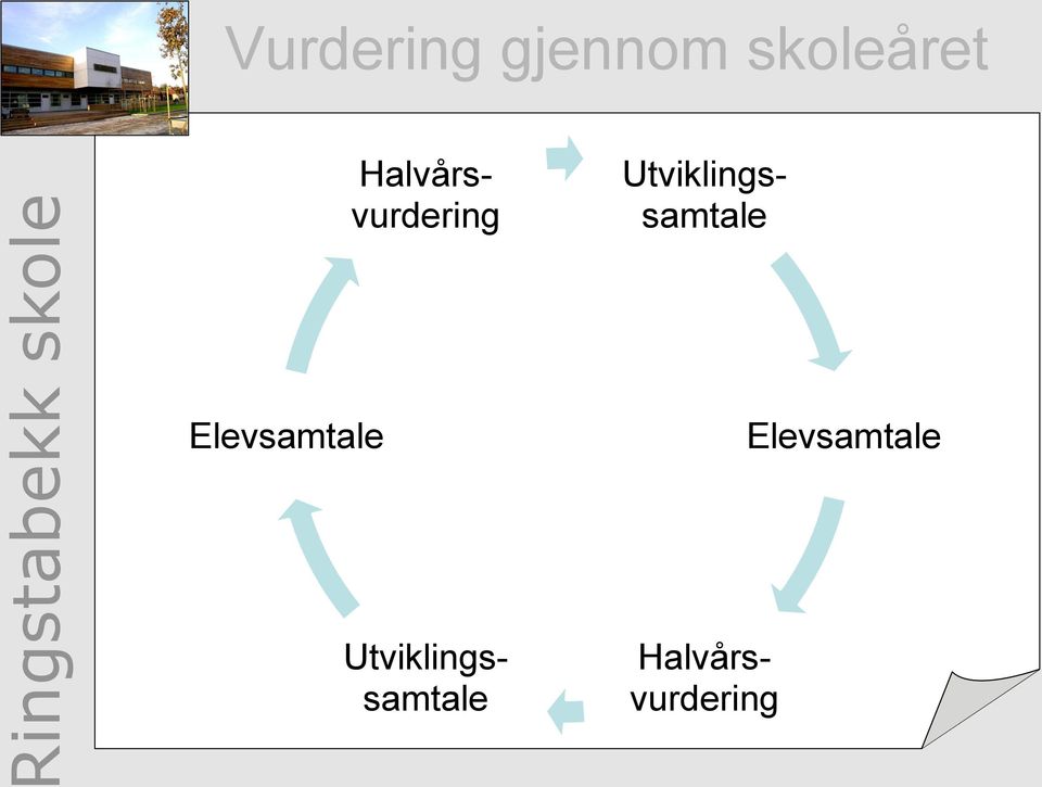 Halvårsvurdering Elevsamtale