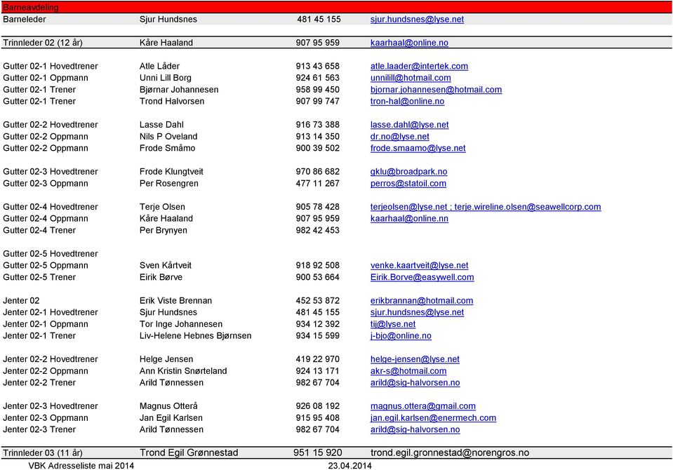 com Gutter 02-1 Trener Trond Halvorsen 907 99 747 tron-hal@online.no Gutter 02-2 Hovedtrener Lasse Dahl 916 73 388 lasse.dahl@lyse.net Gutter 02-2 Oppmann Nils P Oveland 913 14 350 dr.no@lyse.