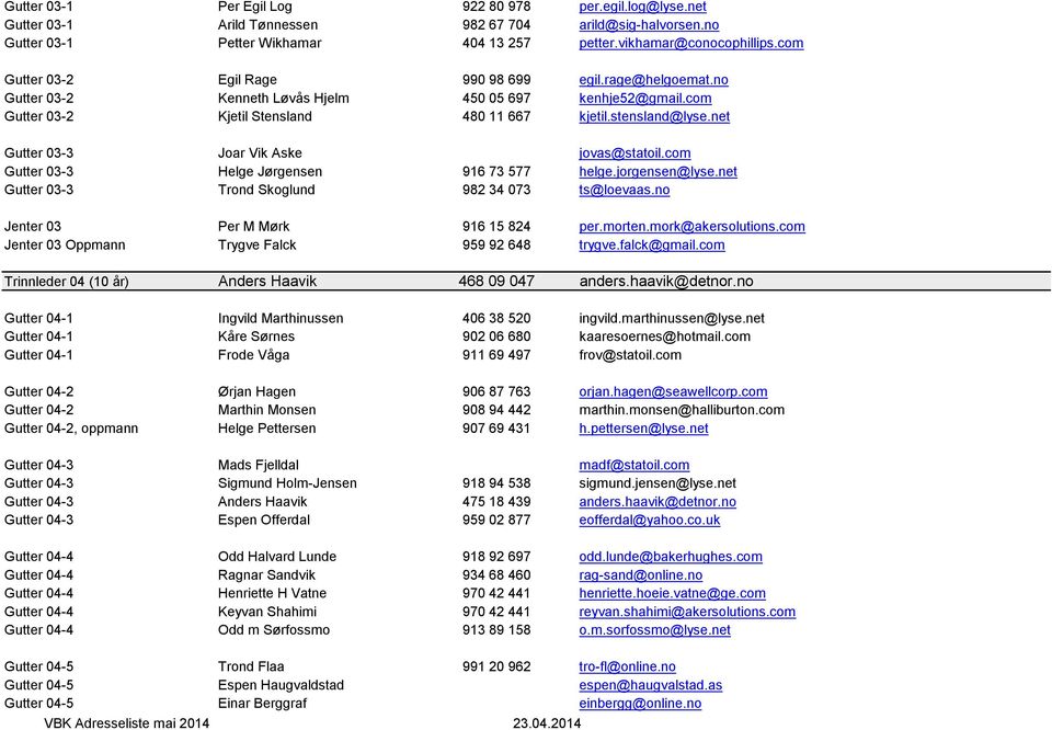 net Gutter 03-3 Joar Vik Aske jovas@statoil.com Gutter 03-3 Helge Jørgensen 916 73 577 helge.jorgensen@lyse.net Gutter 03-3 Trond Skoglund 982 34 073 ts@loevaas.no Jenter 03 Per M Mørk 916 15 824 per.