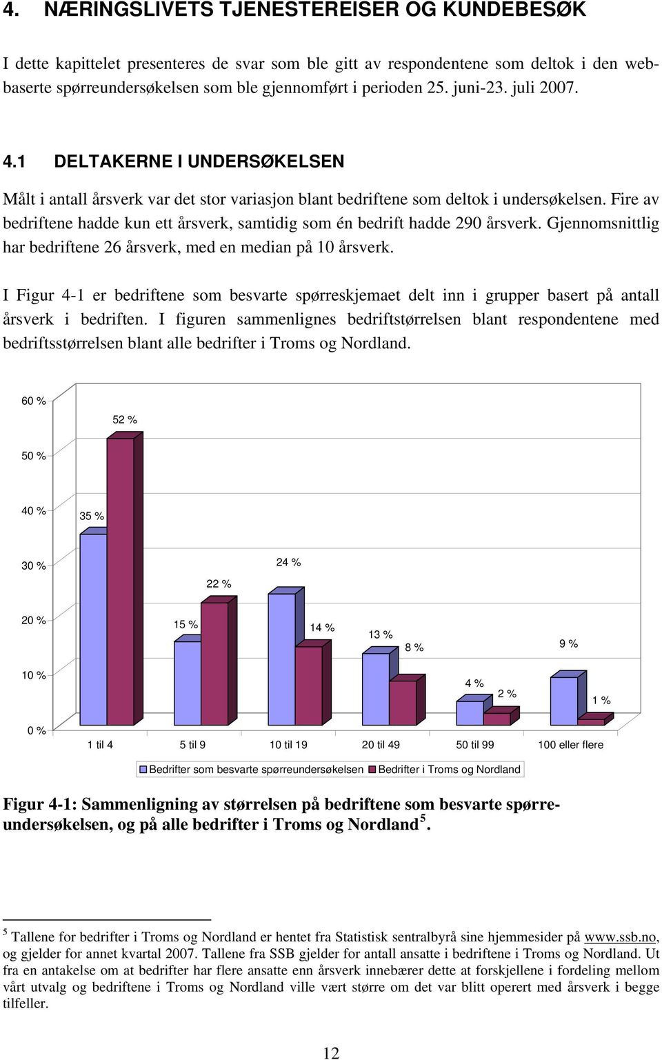 Fire av bedriftene hadde kun ett årsverk, samtidig som én bedrift hadde 290 årsverk. Gjennomsnittlig har bedriftene 26 årsverk, med en median på 10 årsverk.