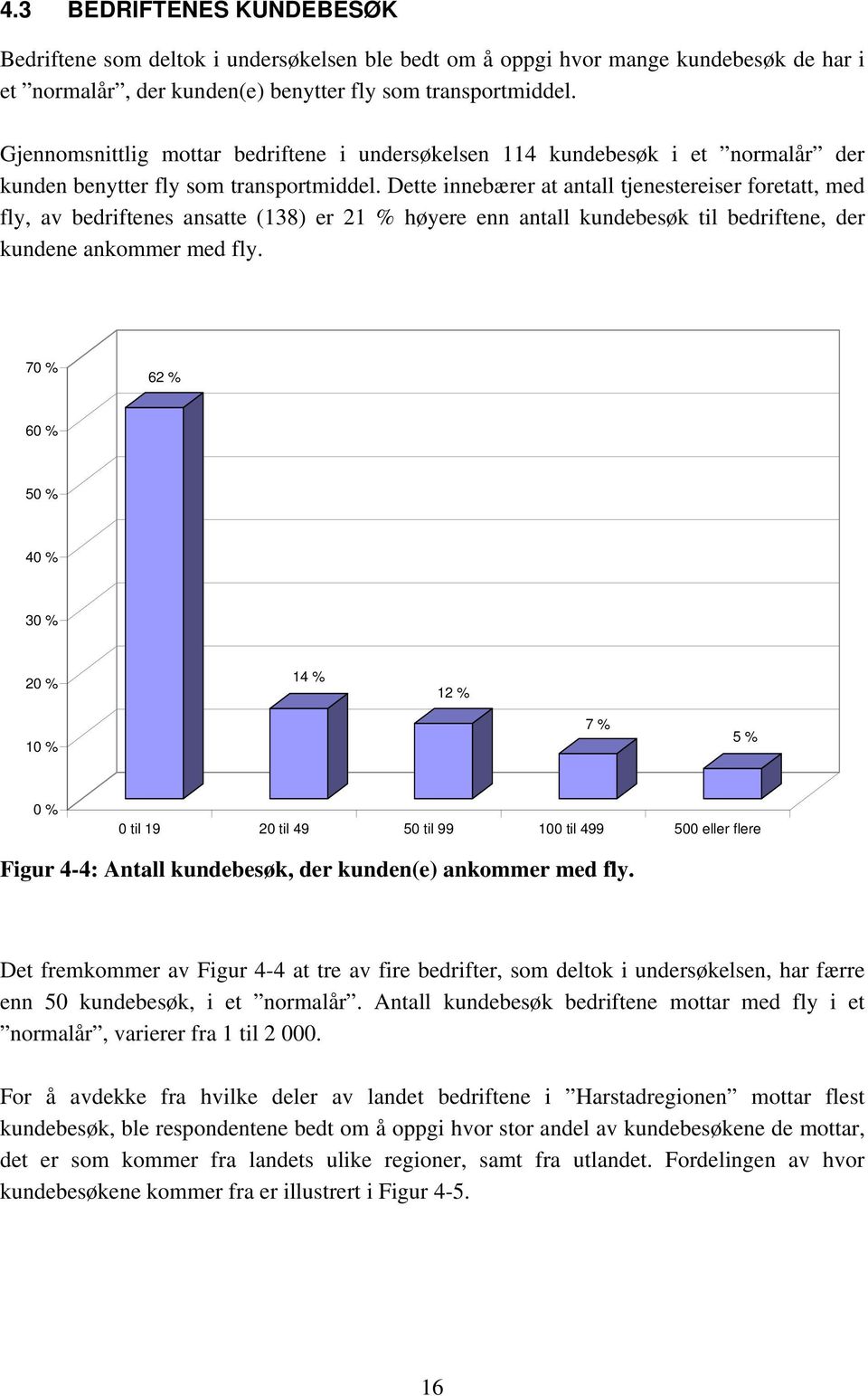 Dette innebærer at antall tjenestereiser foretatt, med fly, av bedriftenes ansatte (138) er 21 % høyere enn antall kundebesøk til bedriftene, der kundene ankommer med fly.