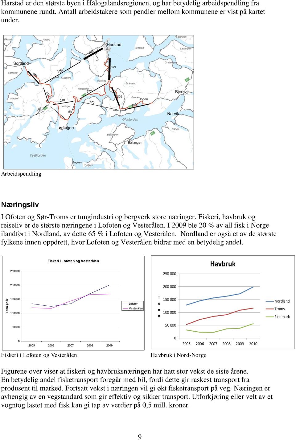 I 2009 ble 20 % av all fisk i Norge ilandført i Nordland, av dette 65 % i Lofoten og Vesterålen.