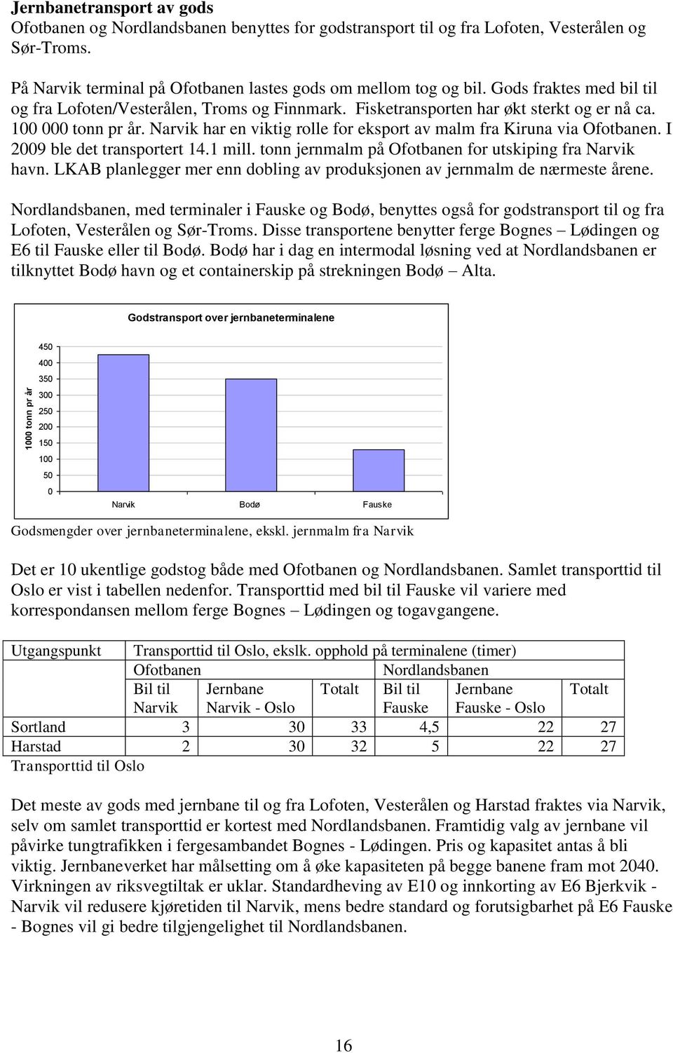 100 000 tonn pr år. Narvik har en viktig rolle for eksport av malm fra Kiruna via Ofotbanen. I 2009 ble det transportert 14.1 mill. tonn jernmalm på Ofotbanen for utskiping fra Narvik havn.