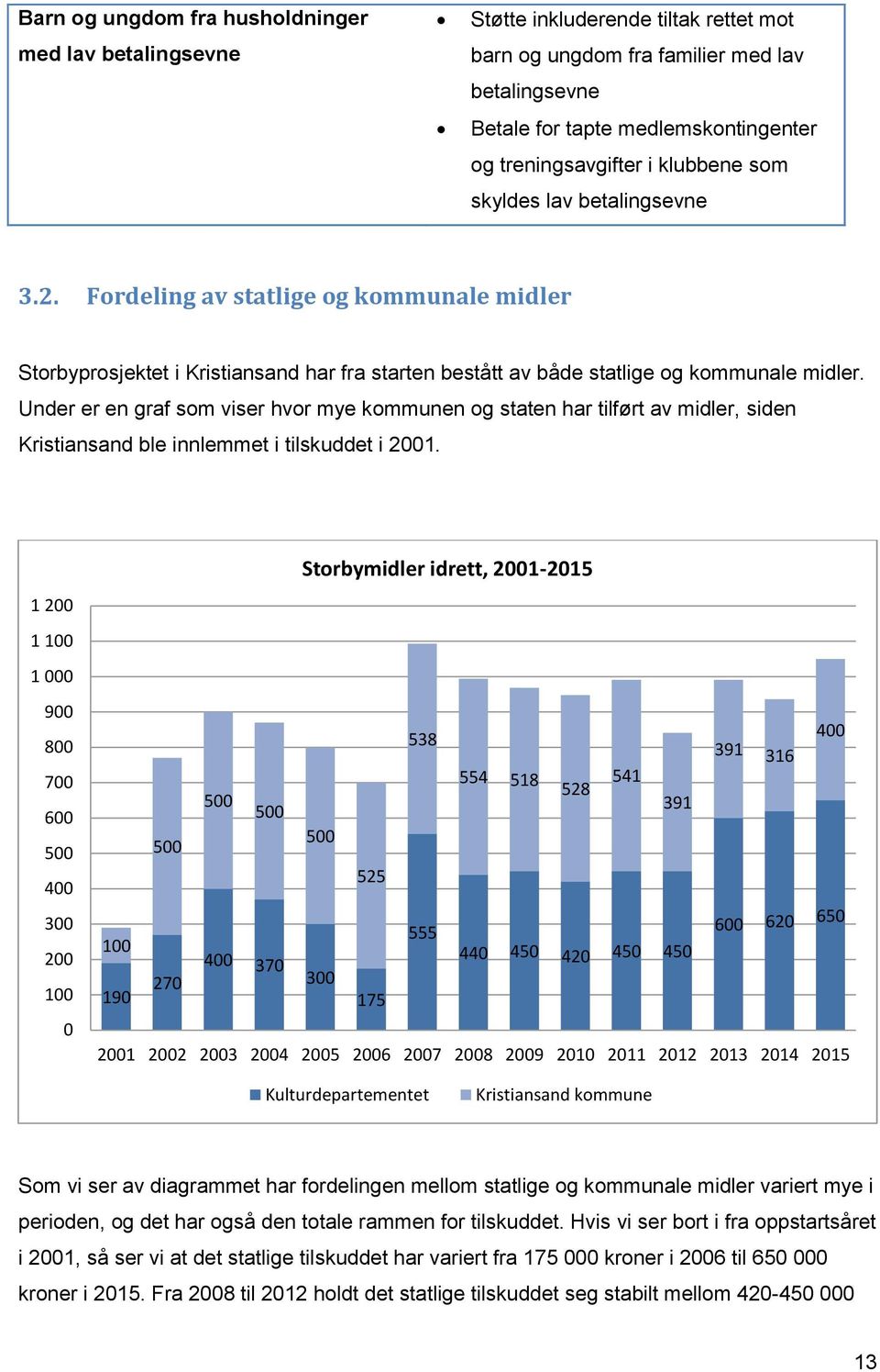 Under er en graf som viser hvor mye kommunen og staten har tilført av midler, siden Kristiansand ble innlemmet i tilskuddet i 2001.