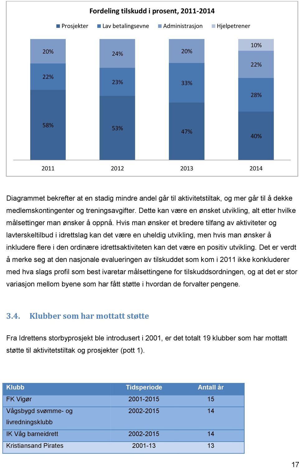 Hvis man ønsker et bredere tilfang av aktiviteter og lavterskeltilbud i idrettslag kan det være en uheldig utvikling, men hvis man ønsker å inkludere flere i den ordinære idrettsaktiviteten kan det