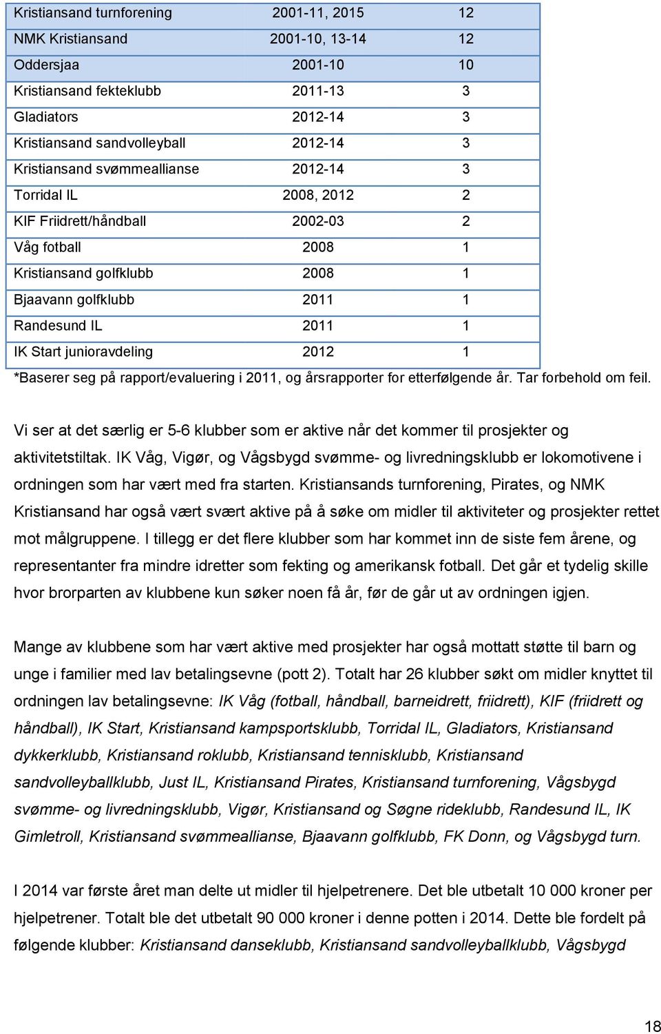 junioravdeling 2012 1 *Baserer seg på rapport/evaluering i 2011, og årsrapporter for etterfølgende år. Tar forbehold om feil.