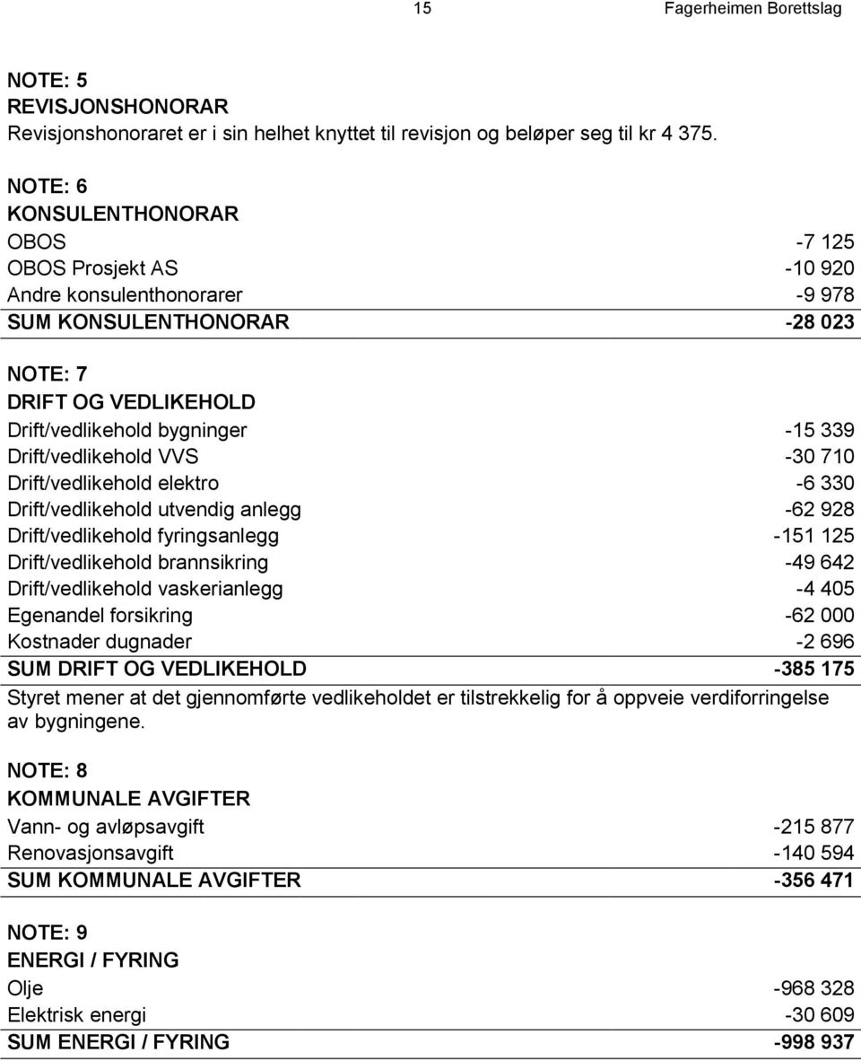 Drift/vedlikehold VVS -30 710 Drift/vedlikehold elektro -6 330 Drift/vedlikehold utvendig anlegg -62 928 Drift/vedlikehold fyringsanlegg -151 125 Drift/vedlikehold brannsikring -49 642