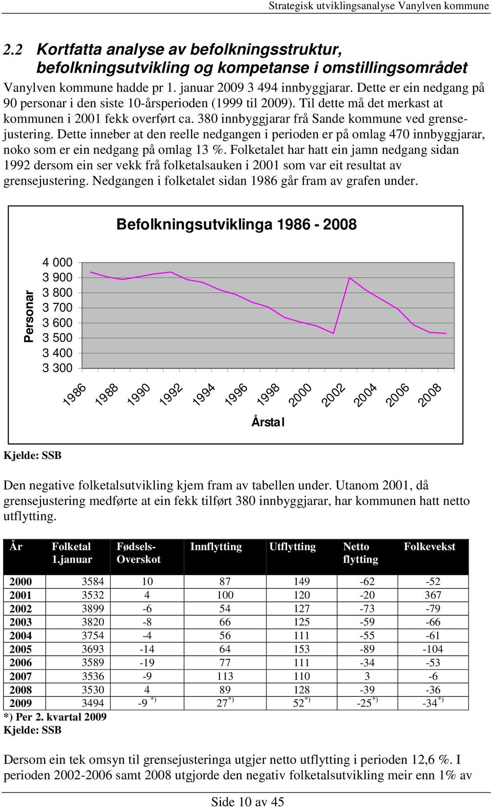 Dette inneber at den reelle nedgangen i perioden er på omlag 470 innbyggjarar, noko som er ein nedgang på omlag 13 %.