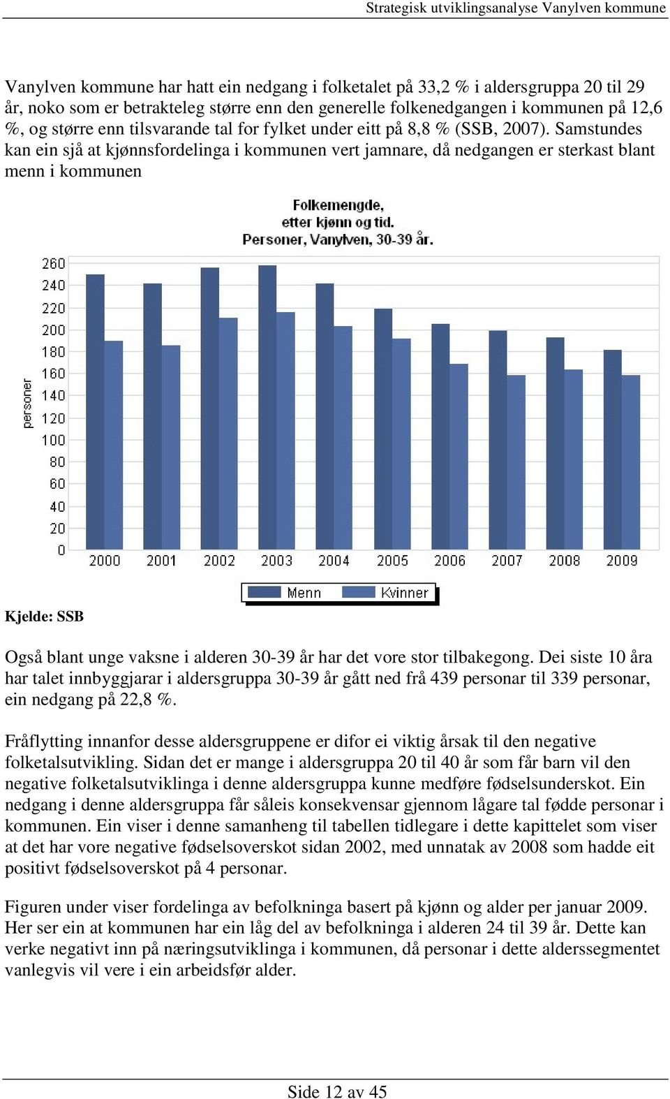 Samstundes kan ein sjå at kjønnsfordelinga i kommunen vert jamnare, då nedgangen er sterkast blant menn i kommunen Kjelde: SSB Også blant unge vaksne i alderen 30-39 år har det vore stor tilbakegong.