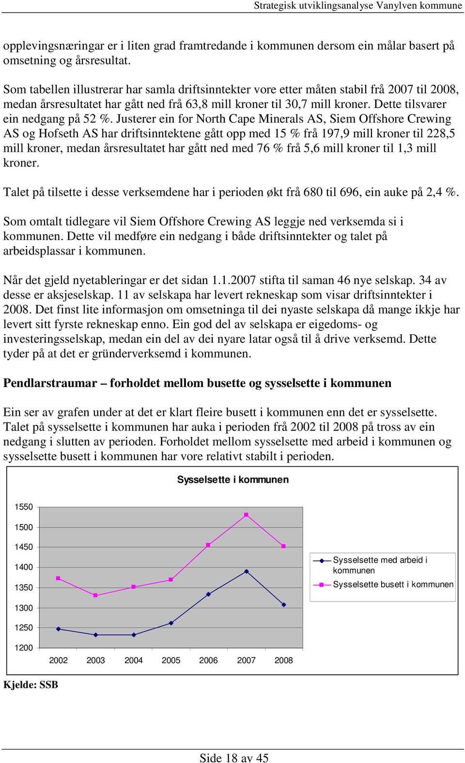 Dette tilsvarer ein nedgang på 52 %.