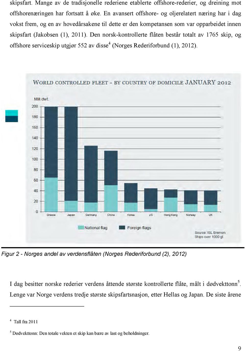 Den norsk-kontrollerte flåten består totalt av 1765 skip, og offshore serviceskip utgjør 552 av disse 4 (Norges Rederiforbund (1), 2012).