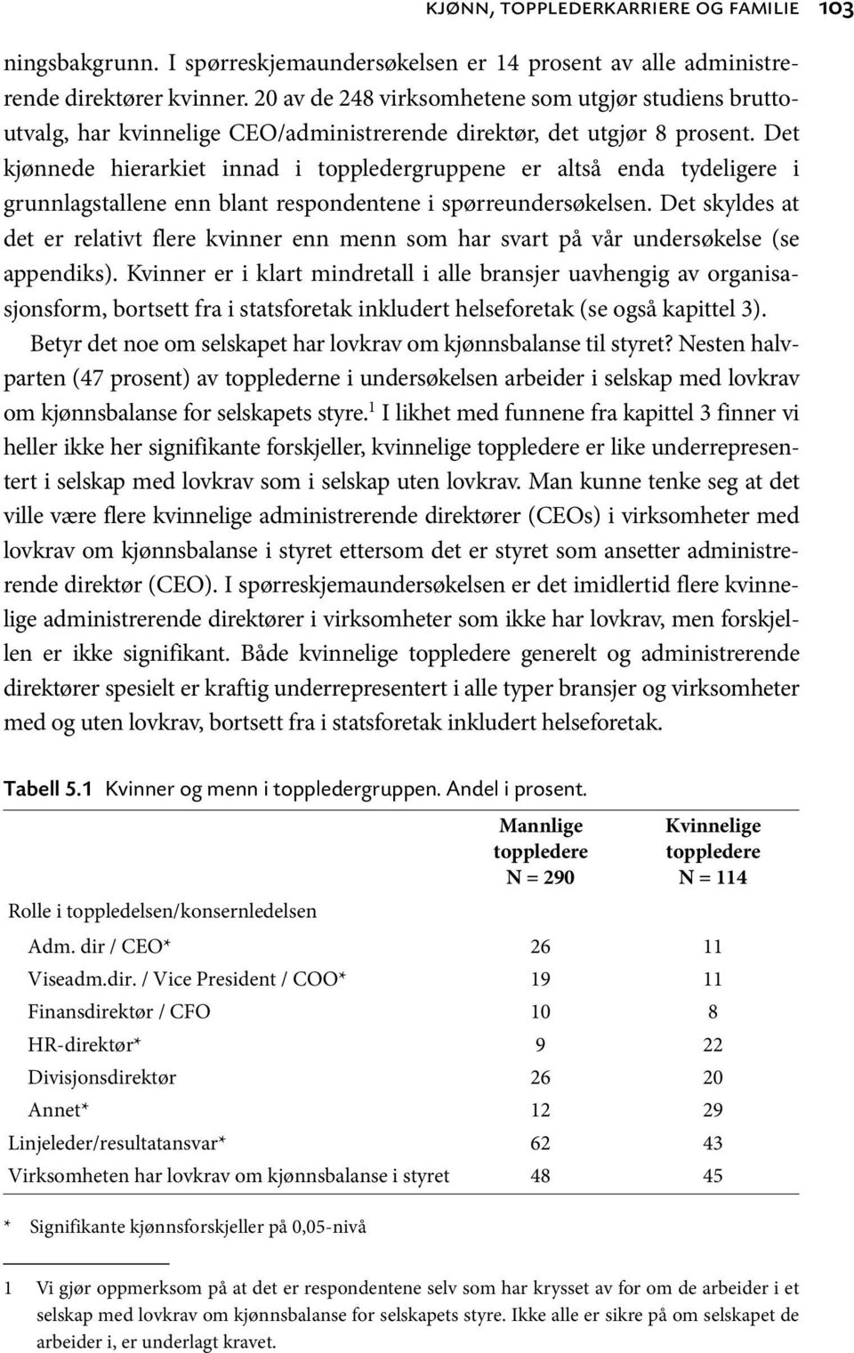 Det kjønnede hierarkiet innad i toppledergruppene er altså enda tydeligere i grunnlagstallene enn blant respondentene i spørreundersøkelsen.