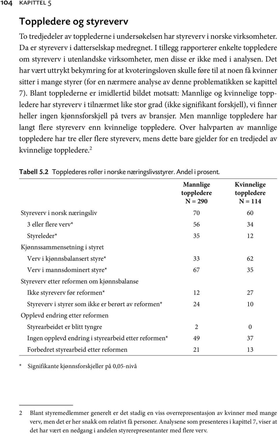 Det har vært uttrykt bekymring for at kvoteringsloven skulle føre til at noen få kvinner sitter i mange styrer (for en nærmere analyse av denne problematikken se kapittel 7).