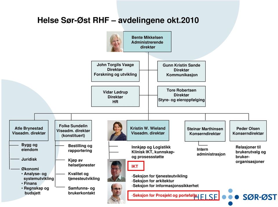 eieroppfølging Atle Brynestad Viseadm. direktør Folke Sundelin Viseadm. direktør (konstituert) Kristin W. Wieland Viseadm.