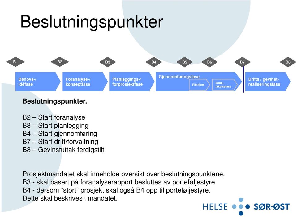 B2 Start foranalyse B3 Start planlegging B4 Start gjennomføring B7 Start drift/forvaltning B8 Gevinstuttak ferdigstilt Prosjektmandatet skal