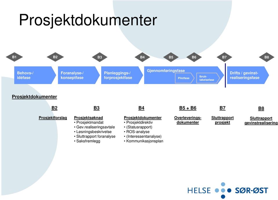 Prosjektmandat Gev.