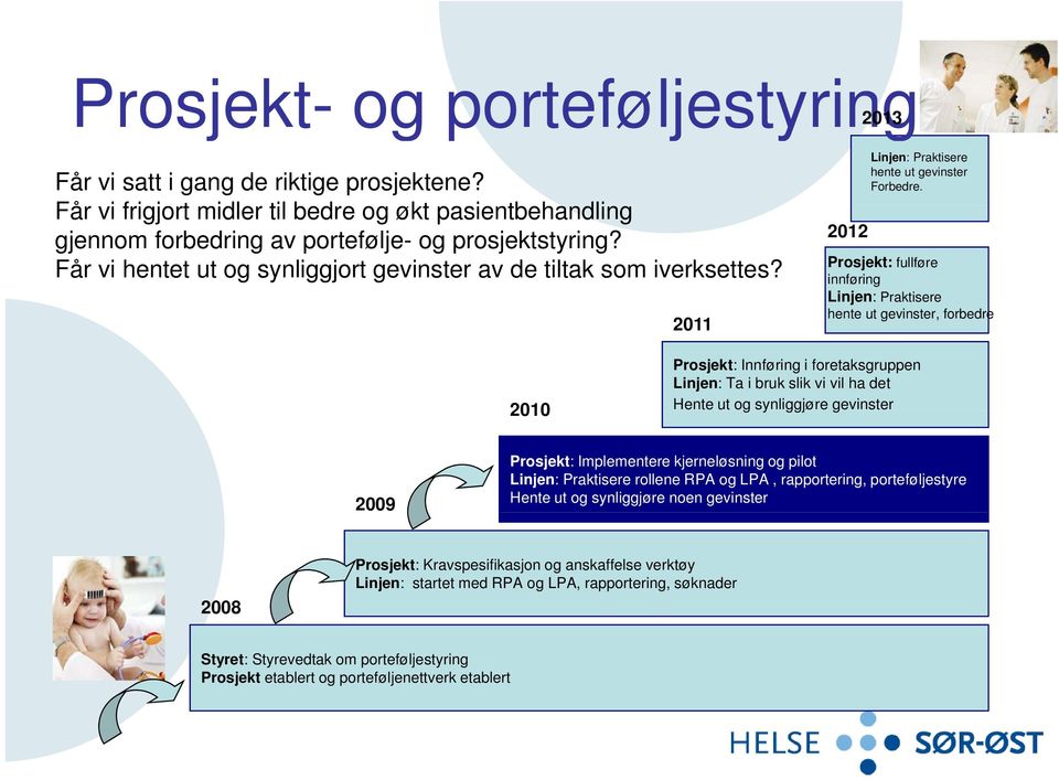 Prosjekt: fullføre innføring Linjen: Praktisere hente ut gevinster, forbedre 2010 Prosjekt: Innføring i foretaksgruppen Linjen: Ta i bruk slik vi vil ha det Hente ut og synliggjøre gevinster 2009