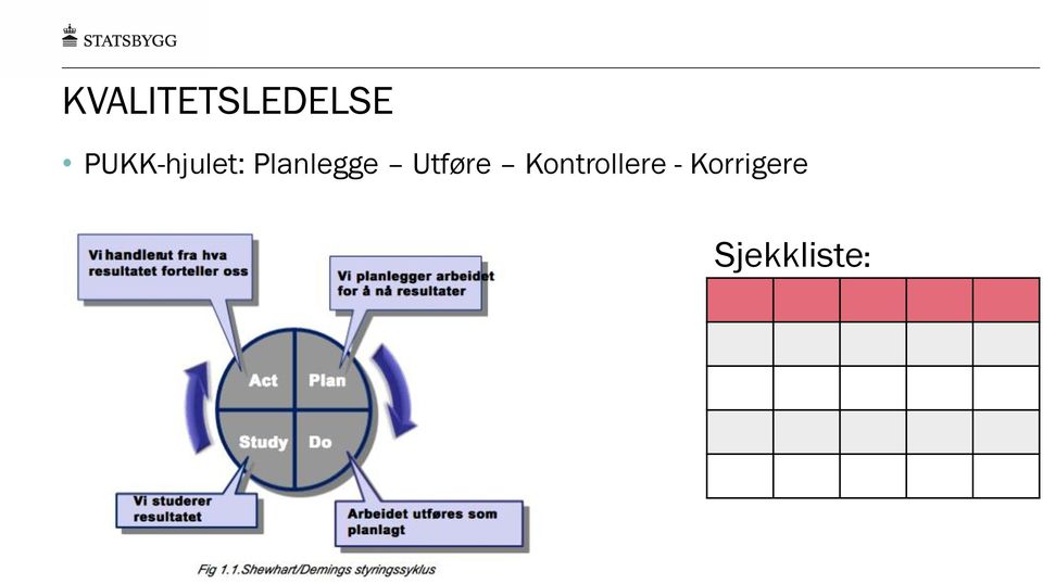 Planlegge Utføre