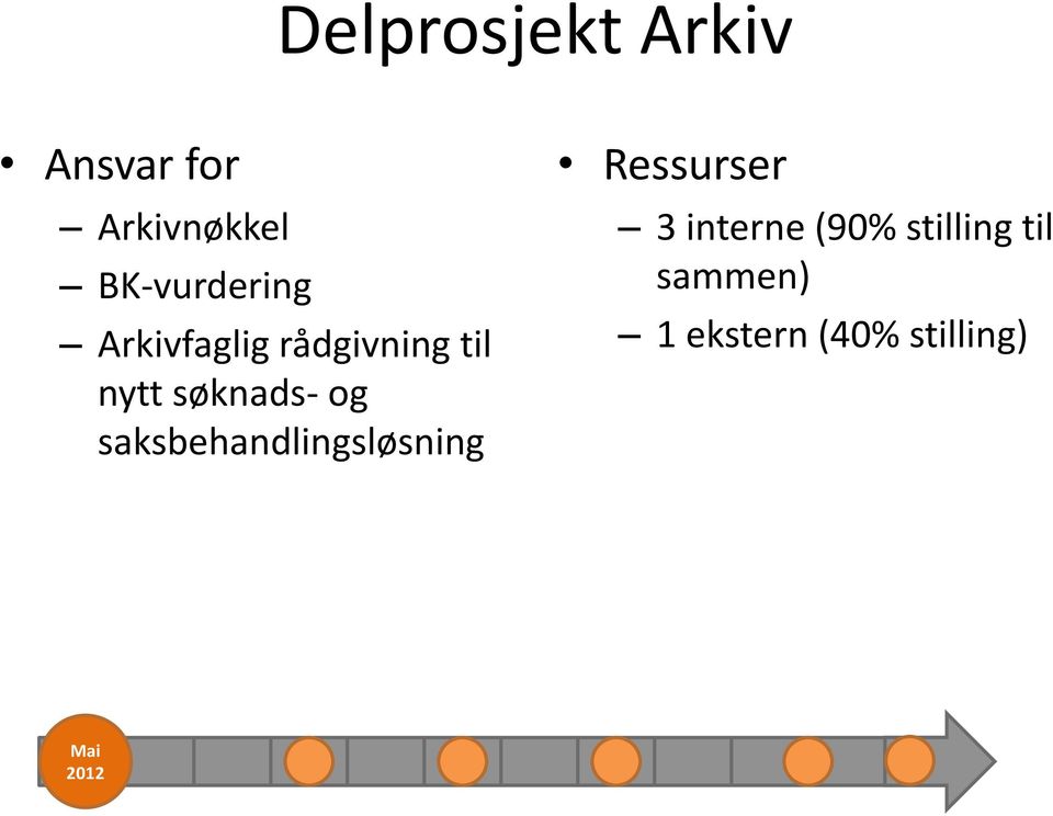 søknads- og saksbehandlingsløsning Ressurser 3