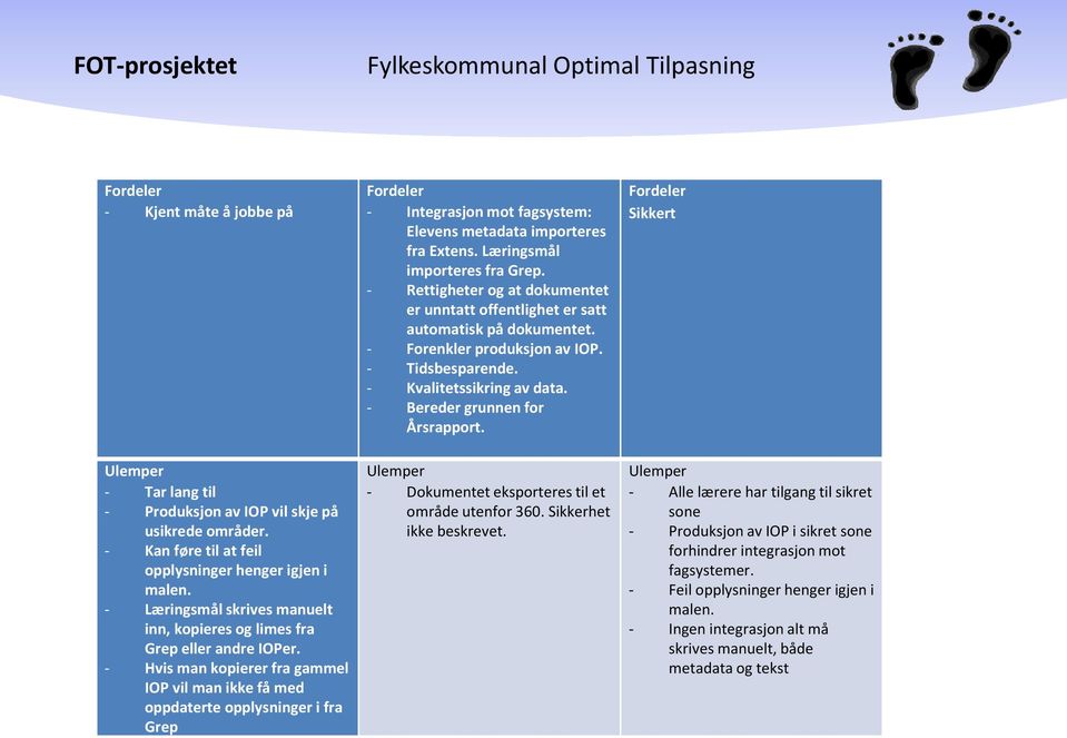 - Hvis man kopierer fra gammel IOP vil man ikke få med oppdaterte opplysninger i fra Grep Fordeler - Integrasjon mot fagsystem: Elevens metadata importeres fra Extens. Læringsmål importeres fra Grep.