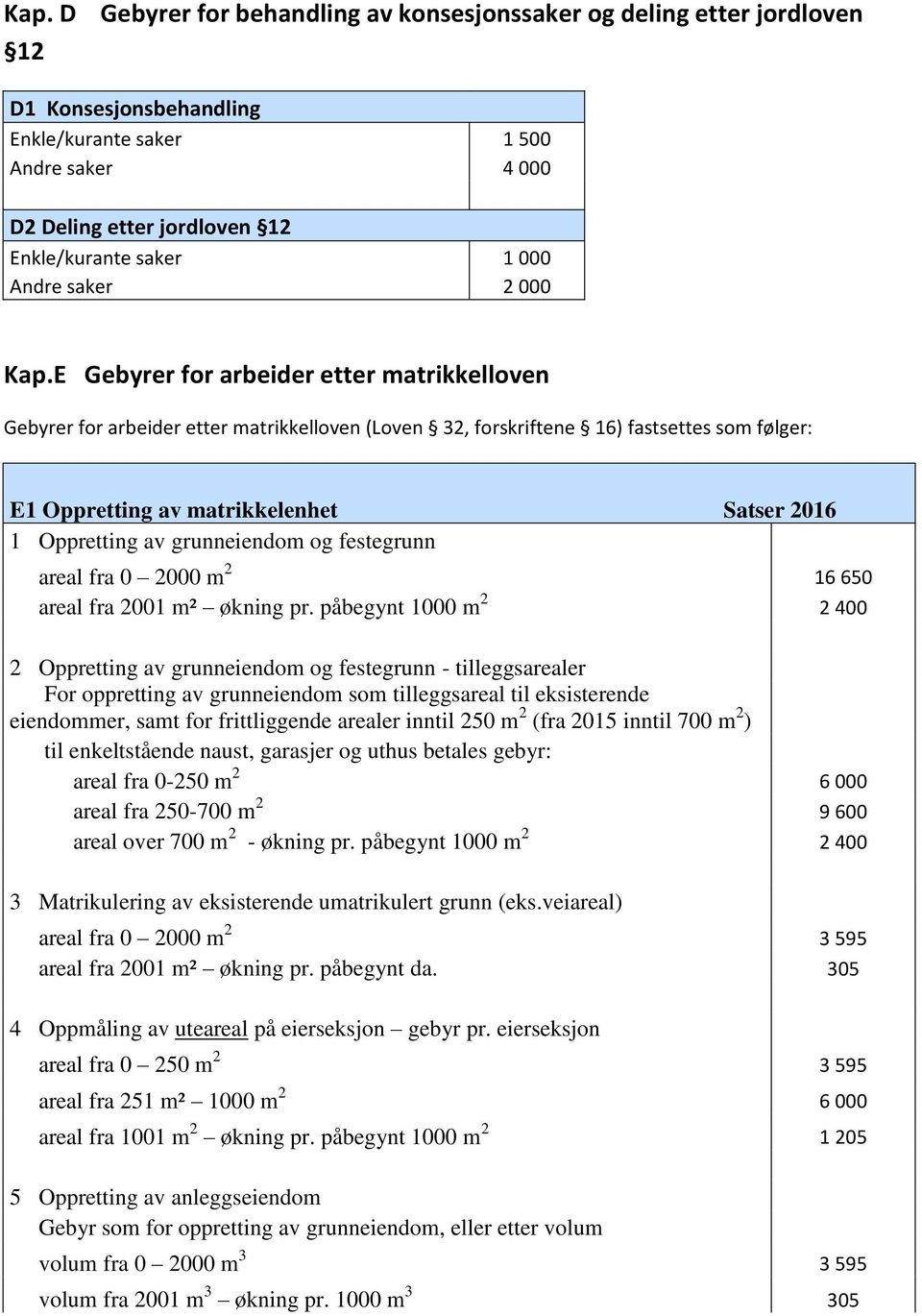 E Gebyrer for arbeider etter matrikkelloven Gebyrer for arbeider etter matrikkelloven (Loven 32, forskriftene 16) fastsettes som følger: E1 Oppretting av matrikkelenhet Satser 2016 1 Oppretting av