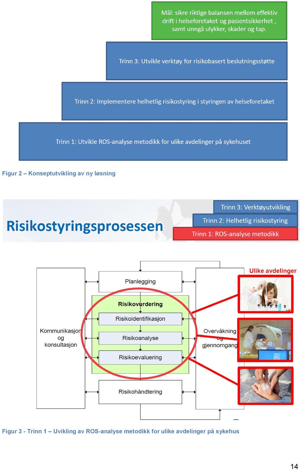 Uvikling av ROS-analyse