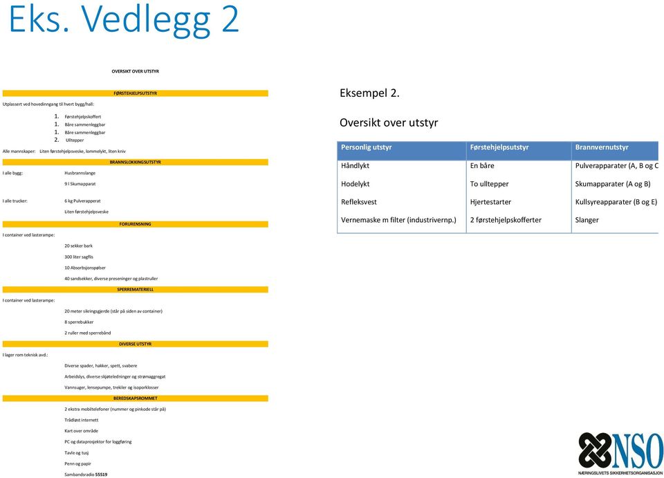 BRANNSLOKKINGSUTSTYR Håndlykt Hodelykt En båre To ulltepper Pulverapparater (A, B og C) Skumapparater (A og B) I alle trucker: 6 kg Pulverapperat Refleksvest Hjertestarter Kullsyreapparater (B og E)