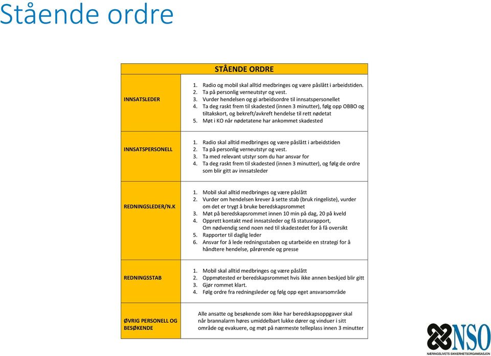 Møt i KO når nødetatene har ankommet skadested INNSATSPERSONELL 1. Radio skal alltid medbringes og være påslått i arbeidstiden 2. Ta på personlig verneutstyr og vest. 3.