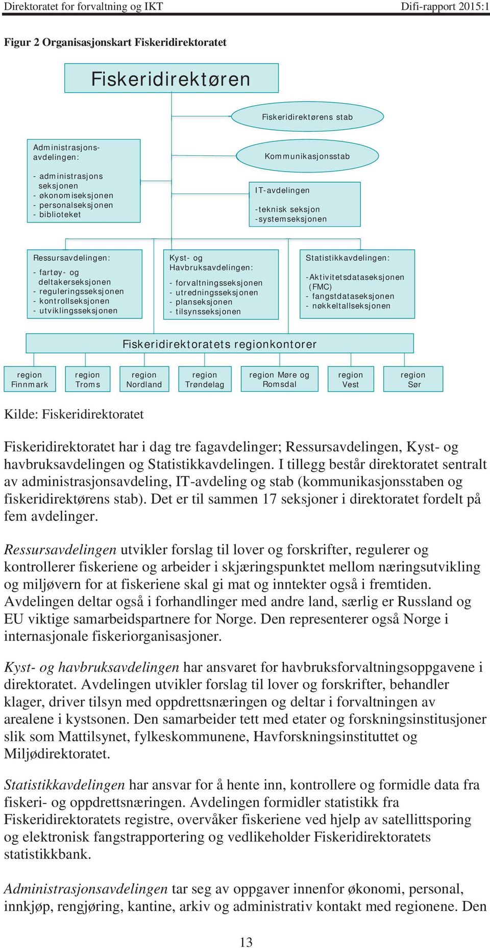 Havbruksavdelingen: - forvaltningsseksjonen - utredningsseksjonen -planseksjonen - tilsynsseksjonen Statistikkavdelingen: -Aktivitetsdataseksjonen (FMC) - fangstdataseksjonen - nøkkeltallseksjonen