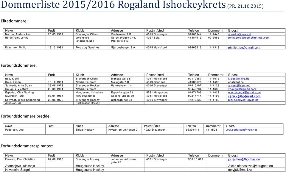 1991 Forus og Sandnes Gjerdesberget 8 A 4045 Hafrsfjord 92666616 11-1313 phillip.tide@gmail.com Forbundsdommere: Bøe, Kjetil Stavanger Oilers Blancas Gate 5 4041 Hafrsfjord 92412557 11-1013 k.