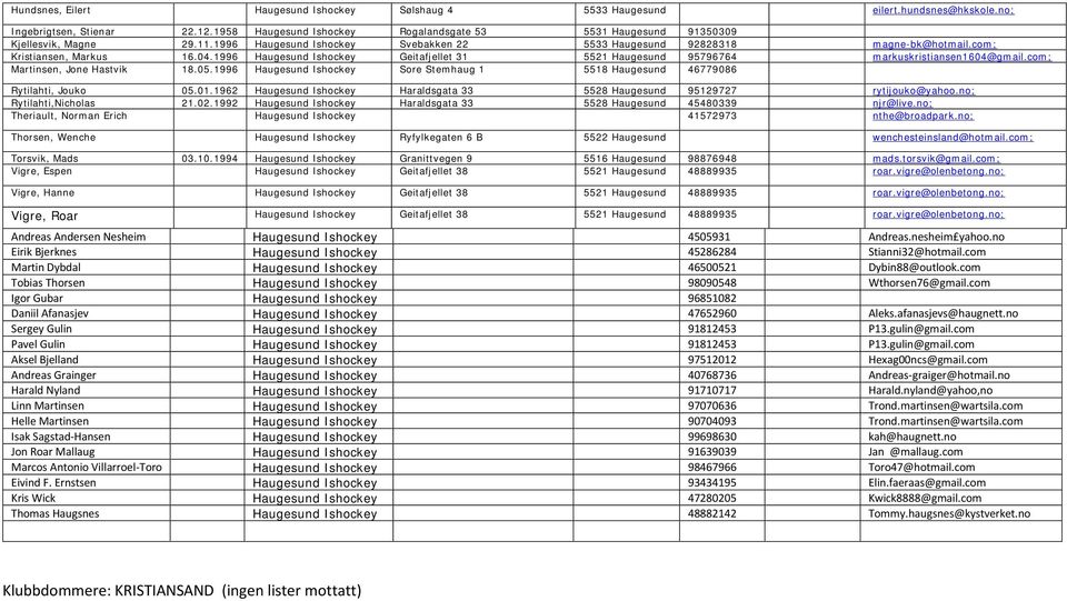 1996 Haugesund Ishockey Geitafjellet 31 5521 Haugesund 95796764 markuskristiansen1604@gmail.com; Martinsen, Jone Hastvik 18.05.