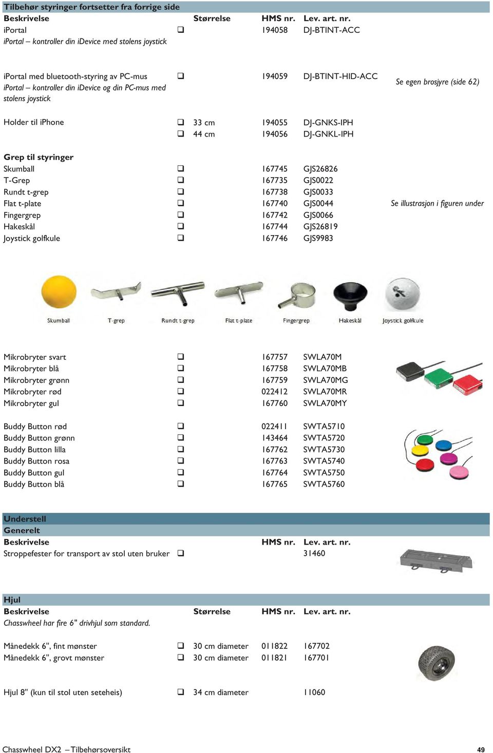 T-Grep 167735 GJS0022 Rundt t-grep 167738 GJS0033 Flat t-plate 167740 GJS0044 Fingergrep 167742 GJS0066 Hakeskål 167744 GJS26819 Joystick golfkule 167746 GJS9983 Se illustrasjon i figuren under