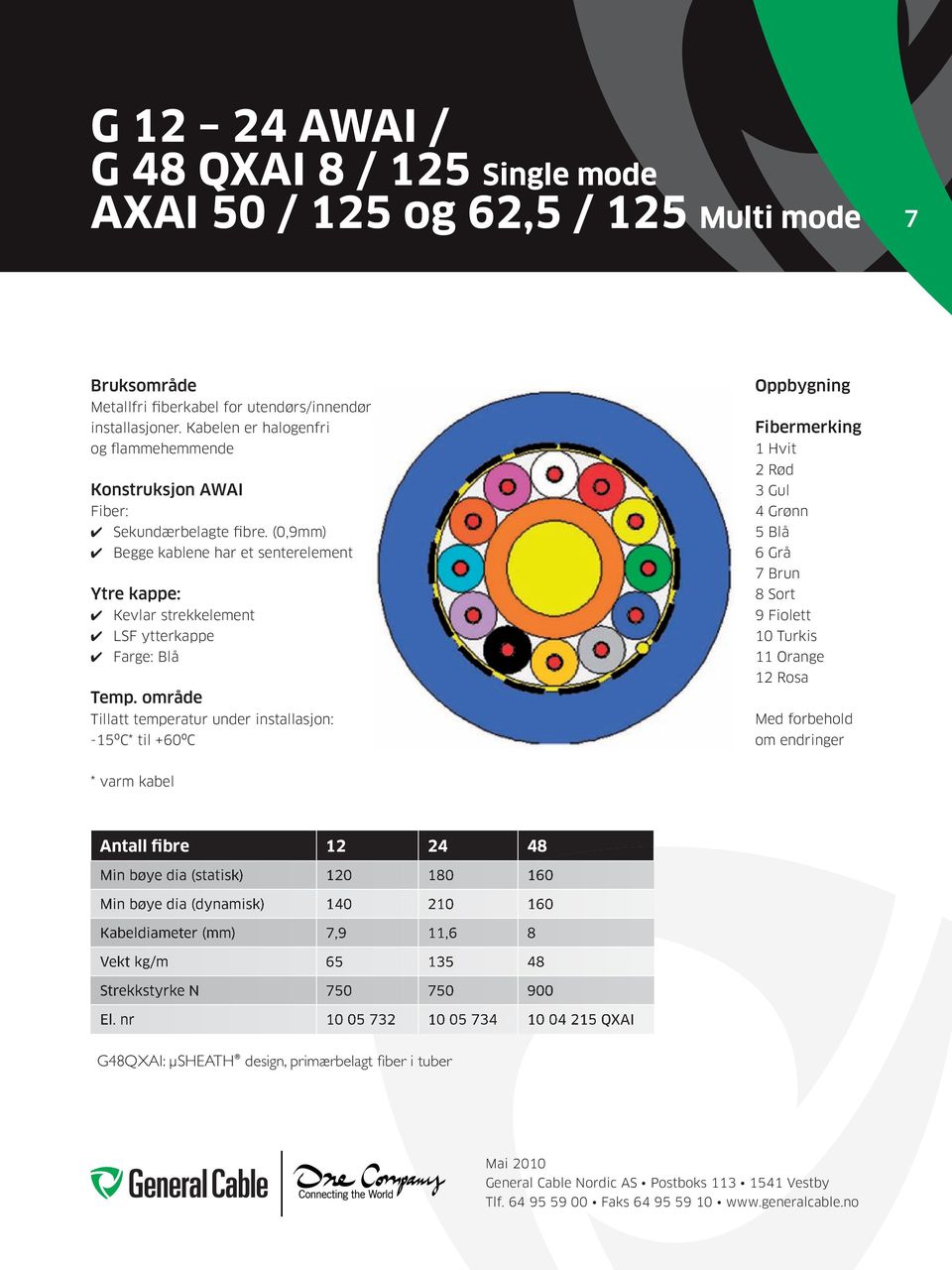 område Tillatt temperatur under installasjon: -15ºC* til +60ºC Oppbygning Fibermerking 1 Hvit 2 Rød 3 Gul 4 Grønn 5 Blå 6 Grå 7 brun 8 Sort 9 Fiolett 10 Turkis 11 Orange 12 Rosa Med forbehold om