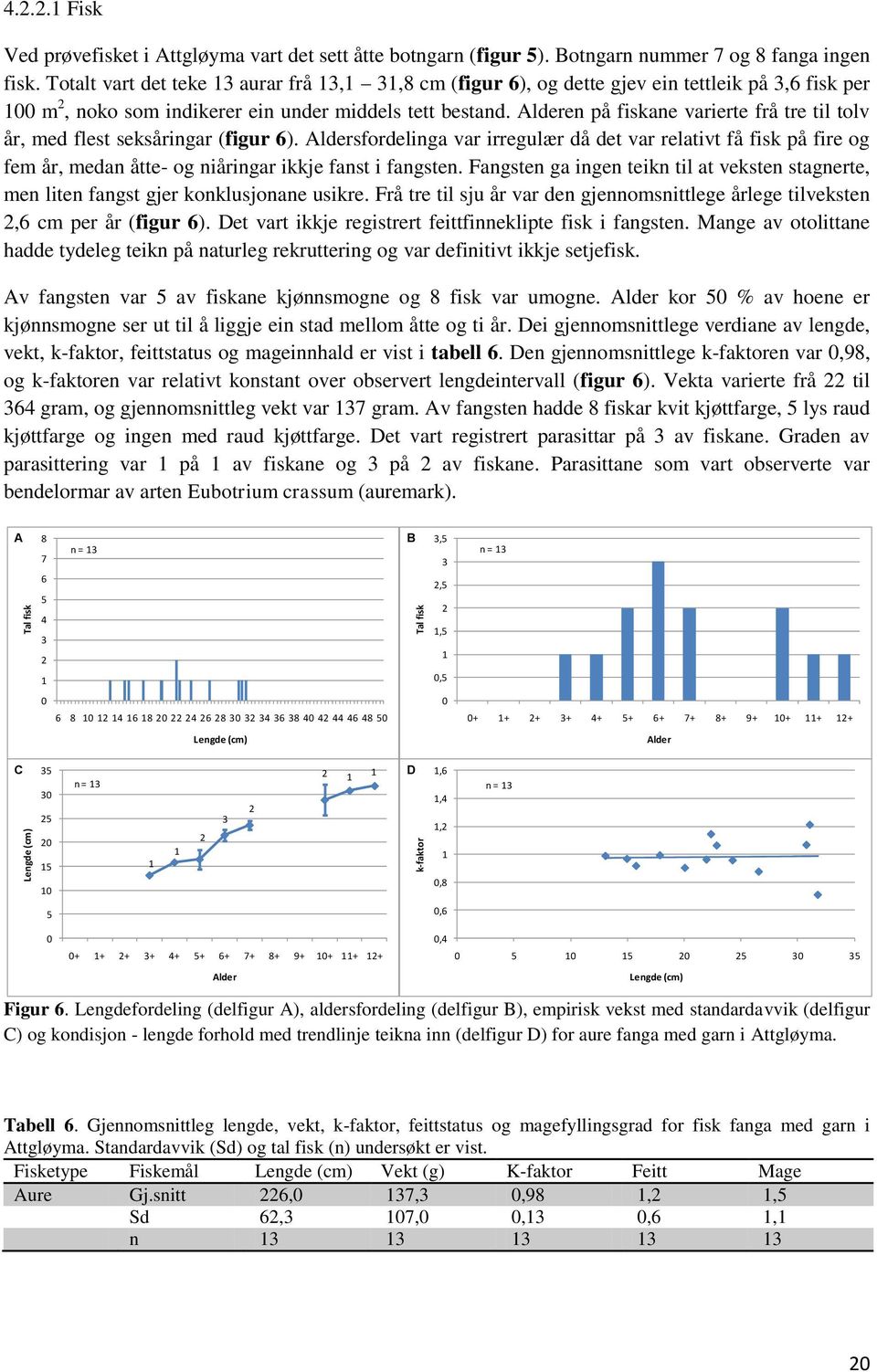 Alderen på fiskane varierte frå tre til tolv år, med flest seksåringar (figur 6).