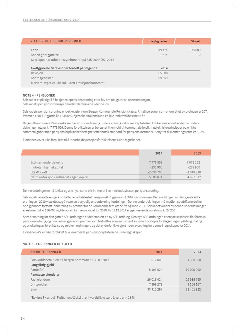 Selskapets pensjonsordninger tilfredsstiller kravene i denne lov. Selskapets pensjonsordning er dekket gjennom Bergen Kommunale Pensjonskasse. Antall personer som er omfattet av ordingen er 17.