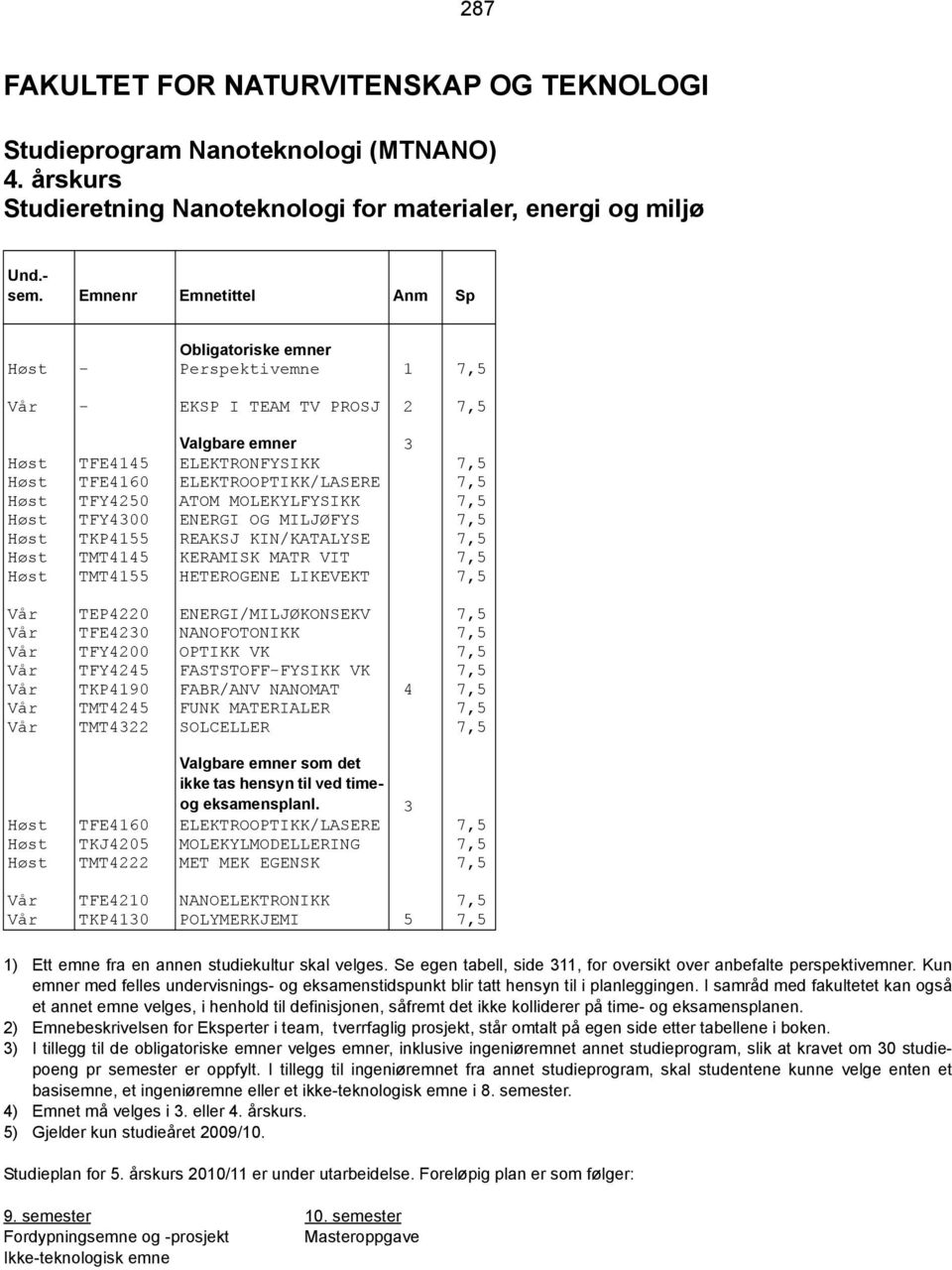 ELEKTROOPTIKK/LASERE 7,5 Høst TFY4250 ATOM MOLEKYLFYSIKK 7,5 Høst TFY4300 ENERGI OG MILJØFYS 7,5 Høst TKP4155 REAKSJ KIN/KATALYSE 7,5 Høst TMT4145 KERAMISK MATR VIT 7,5 Høst TMT4155 HETEROGENE