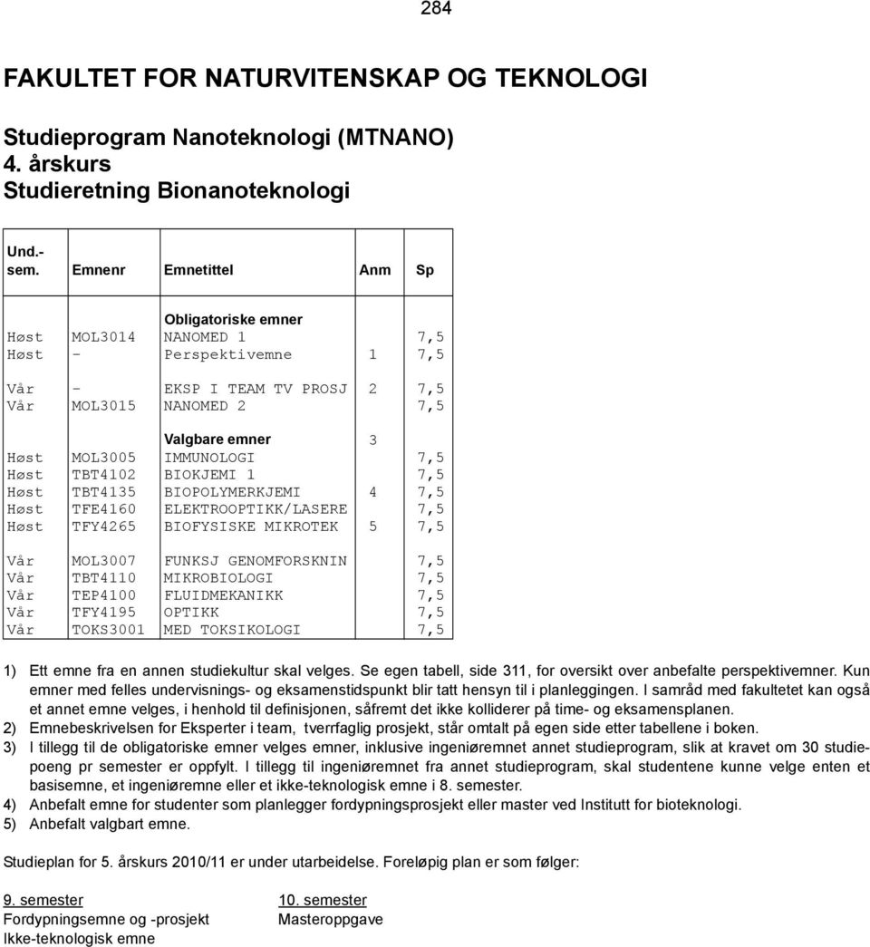 Høst TBT4102 BIOKJEMI 1 7,5 Høst TBT4135 BIOPOLYMERKJEMI 4 7,5 Høst TFE4160 ELEKTROOPTIKK/LASERE 7,5 Høst TFY4265 BIOFYSISKE MIKROTEK 5 7,5 Vår MOL3007 FUNKSJ GENOMFORSKNIN 7,5 Vår TBT4110