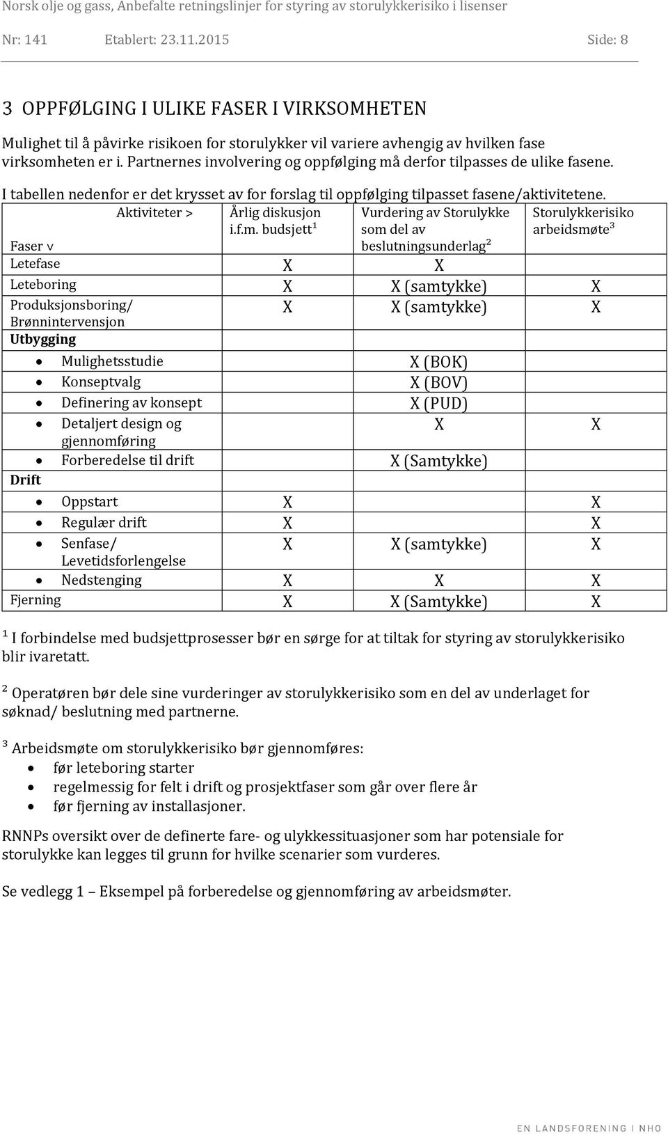 Aktiviteter Årlig diskusjon Vurdering av Storulykke Storulykkerisiko i.f.m.