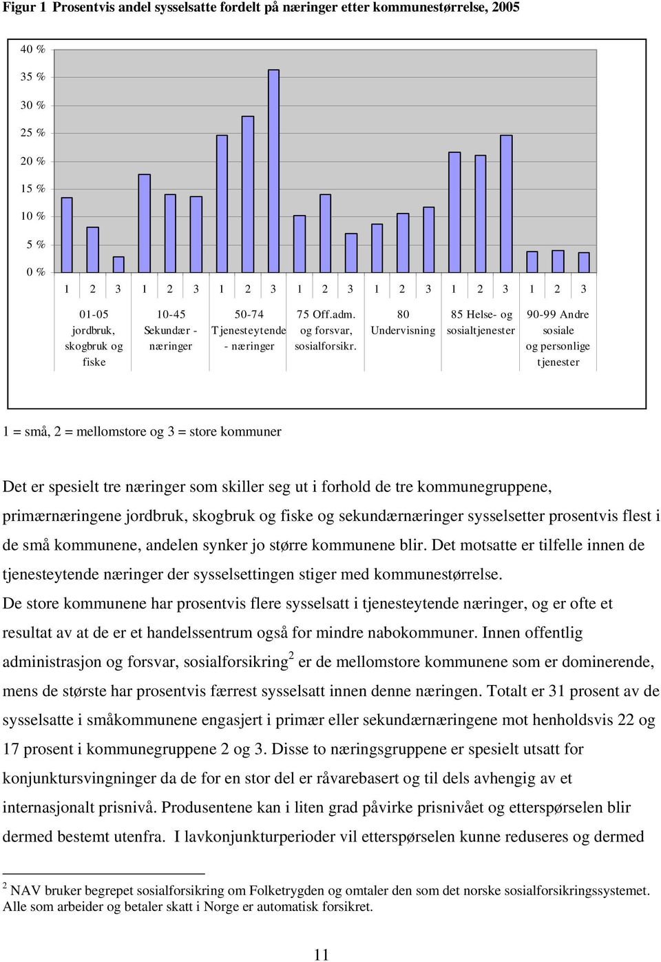 80 Undervisning 85 Helse- og sosialtjenester 90-99 Andre sosiale og personlige tjenester 1 = små, 2 = mellomstore og 3 = store kommuner Det er spesielt tre næringer som skiller seg ut i forhold de