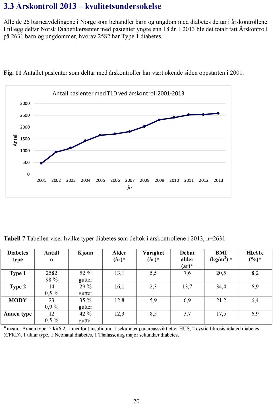 11 Antallet pasienter som deltar med årskontroller har vært økende siden oppstarten i 2001.