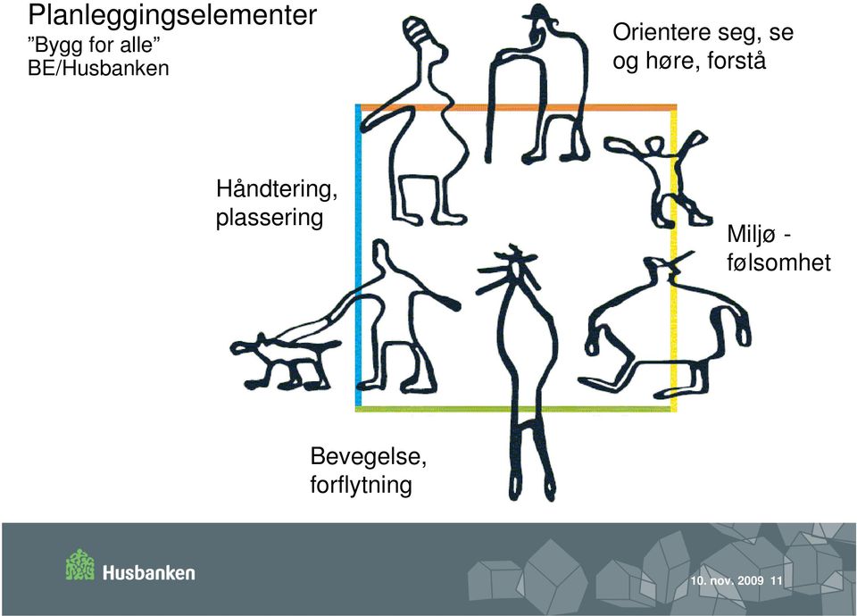 forstå Håndtering, plassering Miljø -