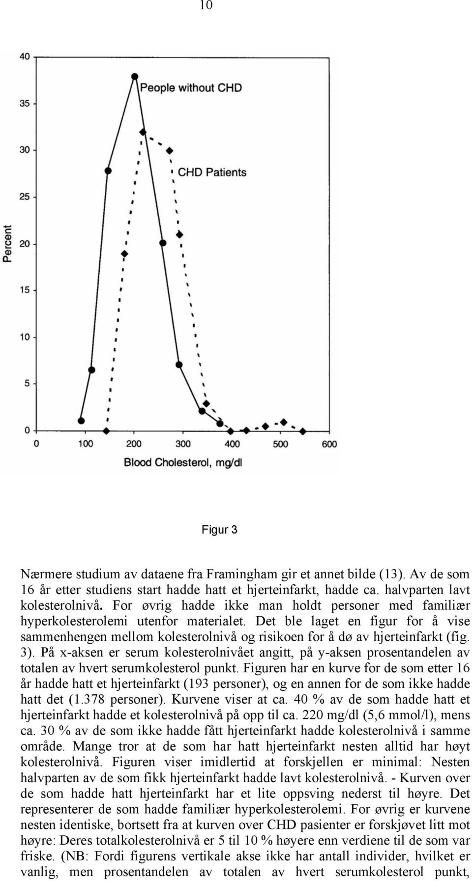 Det ble laget en figur for å vise sammenhengen mellom kolesterolnivå og risikoen for å dø av hjerteinfarkt (fig. 3).