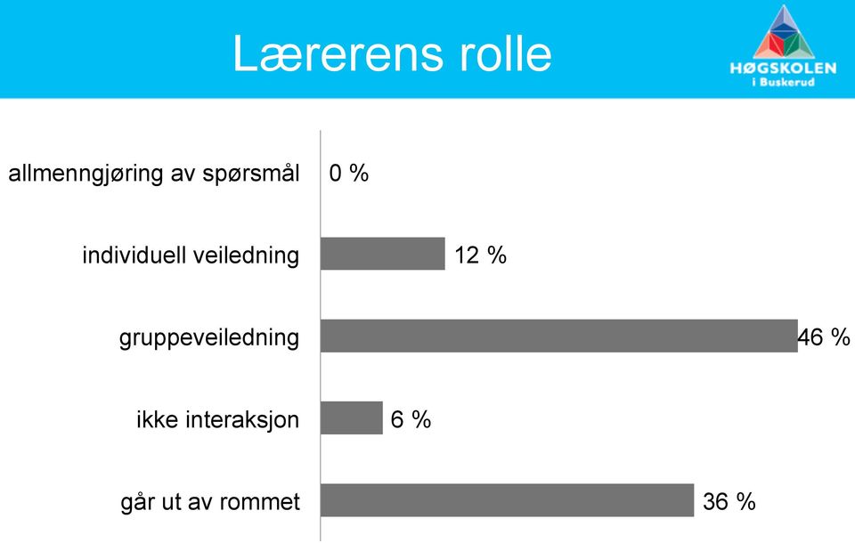 veiledning 12 % gruppeveiledning