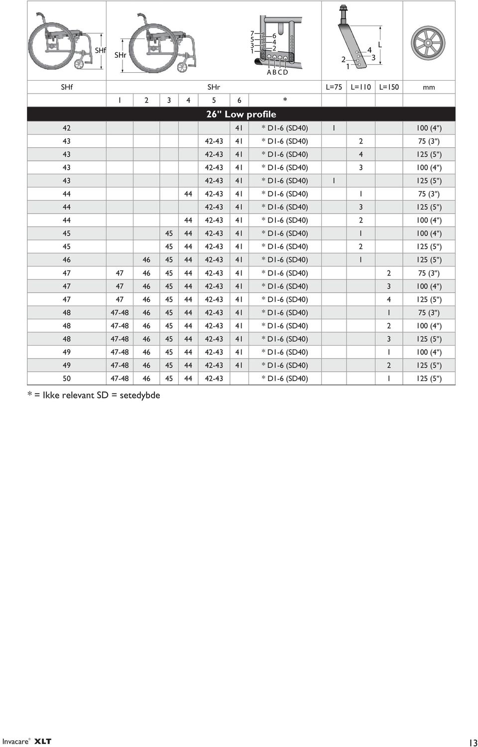 42-43 41 * D1-6 (SD40) 1 100 (4") 45 45 44 42-43 41 * D1-6 (SD40) 2 125 (5") 46 46 45 44 42-43 41 * D1-6 (SD40) 1 125 (5") 47 47 46 45 44 42-43 41 * D1-6 (SD40) 2 75 (3") 47 47 46 45 44 42-43 41 *