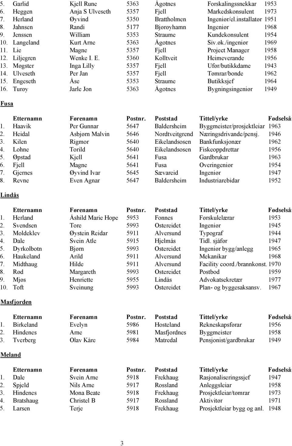 Lie Magne 5357 Fjell Project Manager 1958 12. Liljegren Wenke I. E. 5360 Kolltveit Heimeverande 1956 13. Møgster Inga Lilly 5357 Fjell Ufør/butikkdame 1943 14.